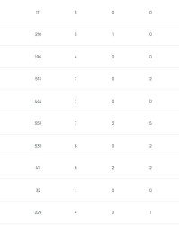 39.6km/h，帕福斯前锋迪马塔断层领先欧冠冲刺速度排行榜