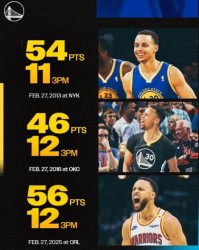 PG电子官网-场均12记三分+52分！2月28库里日的三分之神太疯狂