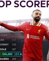 冲击王座❓萨拉赫距英超历史射手王还差76球，续约2年能否登顶❓