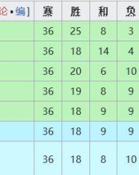 PG电子-英超让五大战白热化 欧冠门票之争谁会最后掉队？